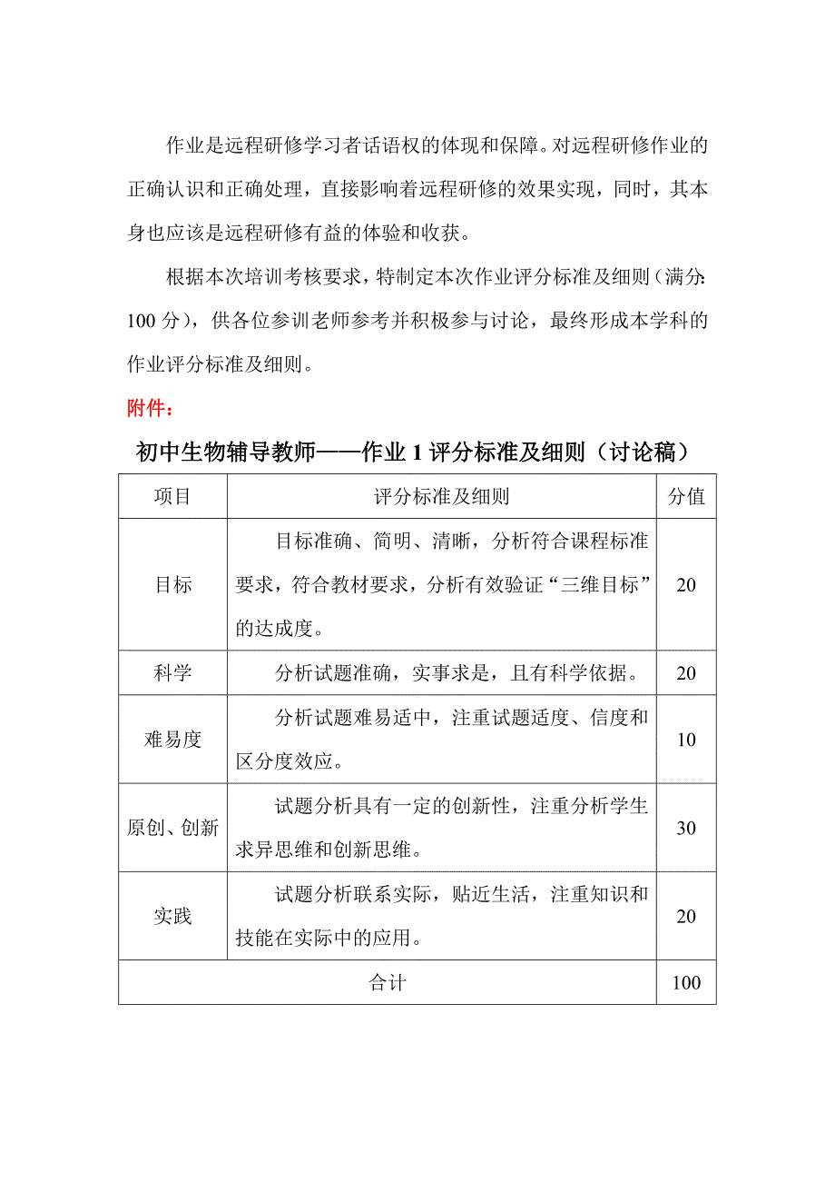 作业评分标准及细则_第1页