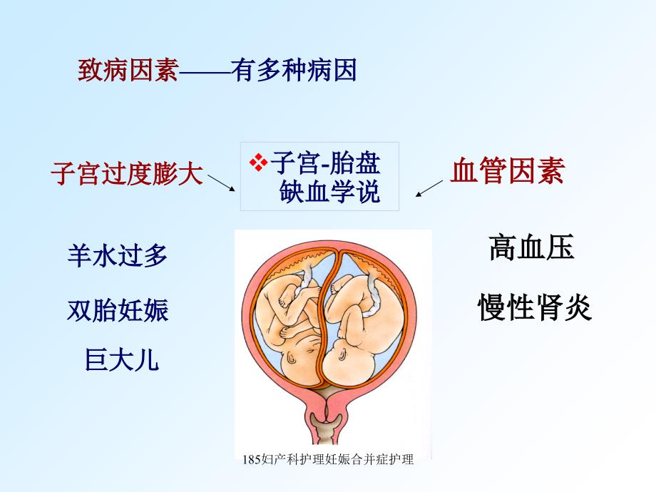 妇产科护理妊娠合并症护理课件_第4页