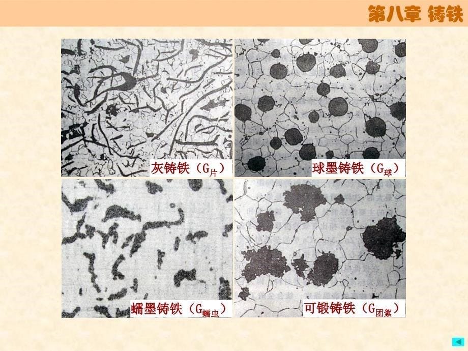 工程材料第八章铸铁_第5页