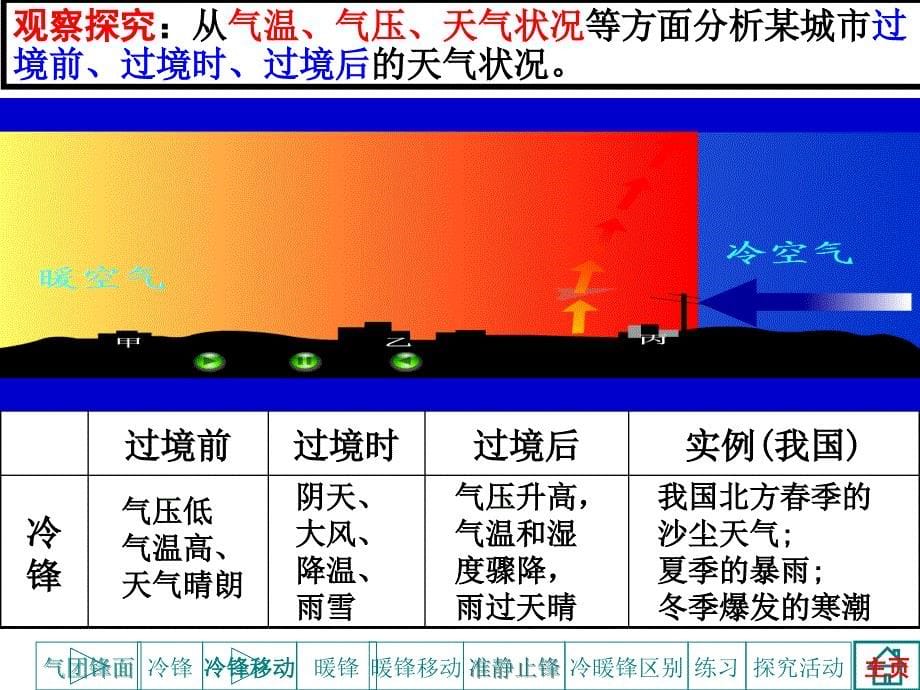 必修1常见天气系统甘肃王建娥_第5页