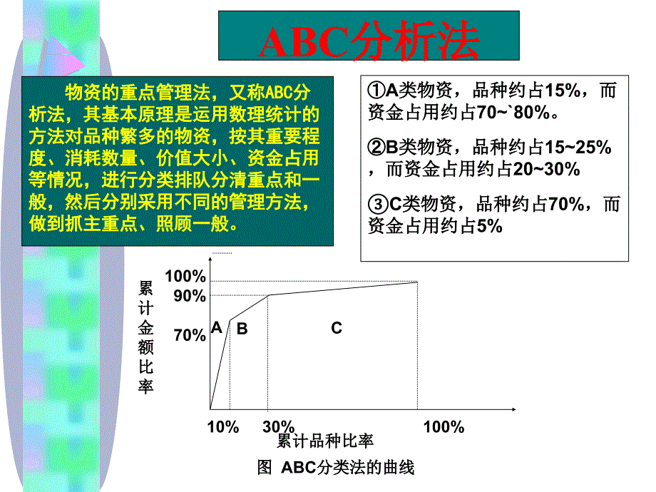 第二节库存控制模型_第3页