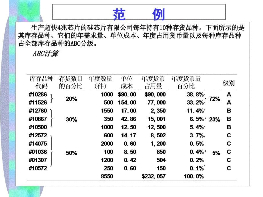 第二节库存控制模型_第5页