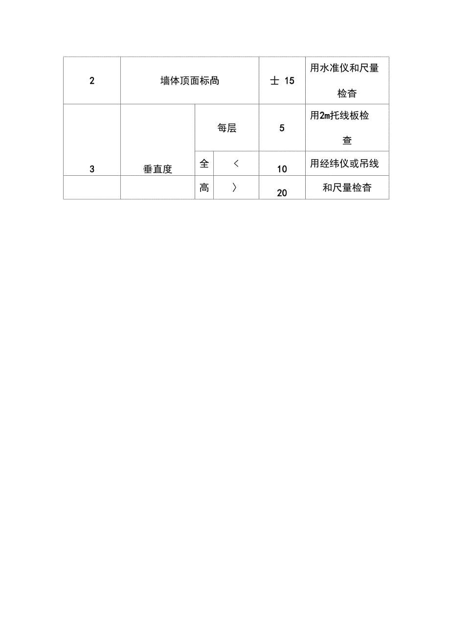 空心砖砌体工程施工工艺标(可编辑)_第5页