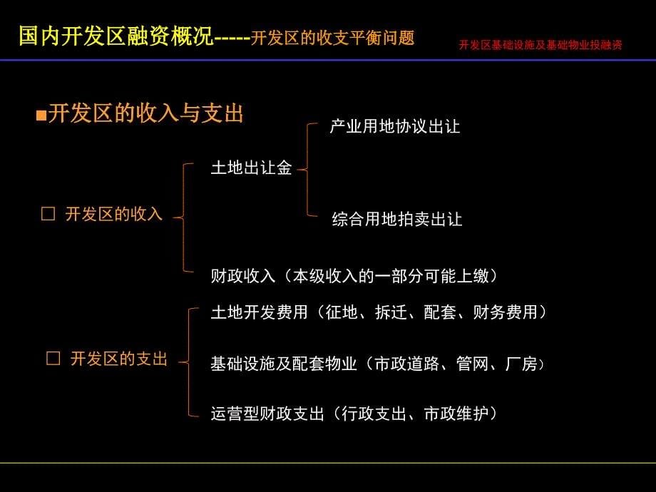 开发区基础设施及基础物业投融资_第5页