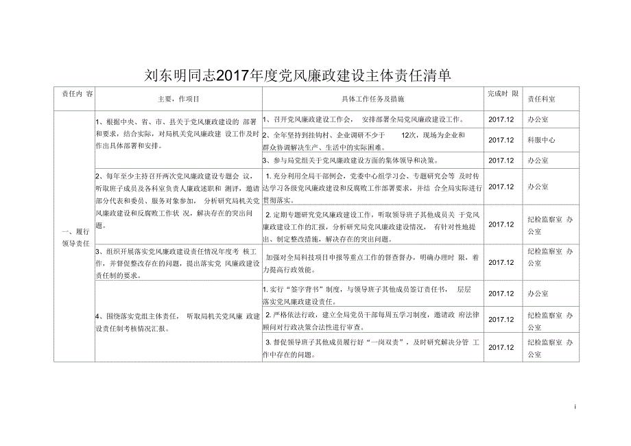 刘东明同志2017党风廉政建设主体责任清单