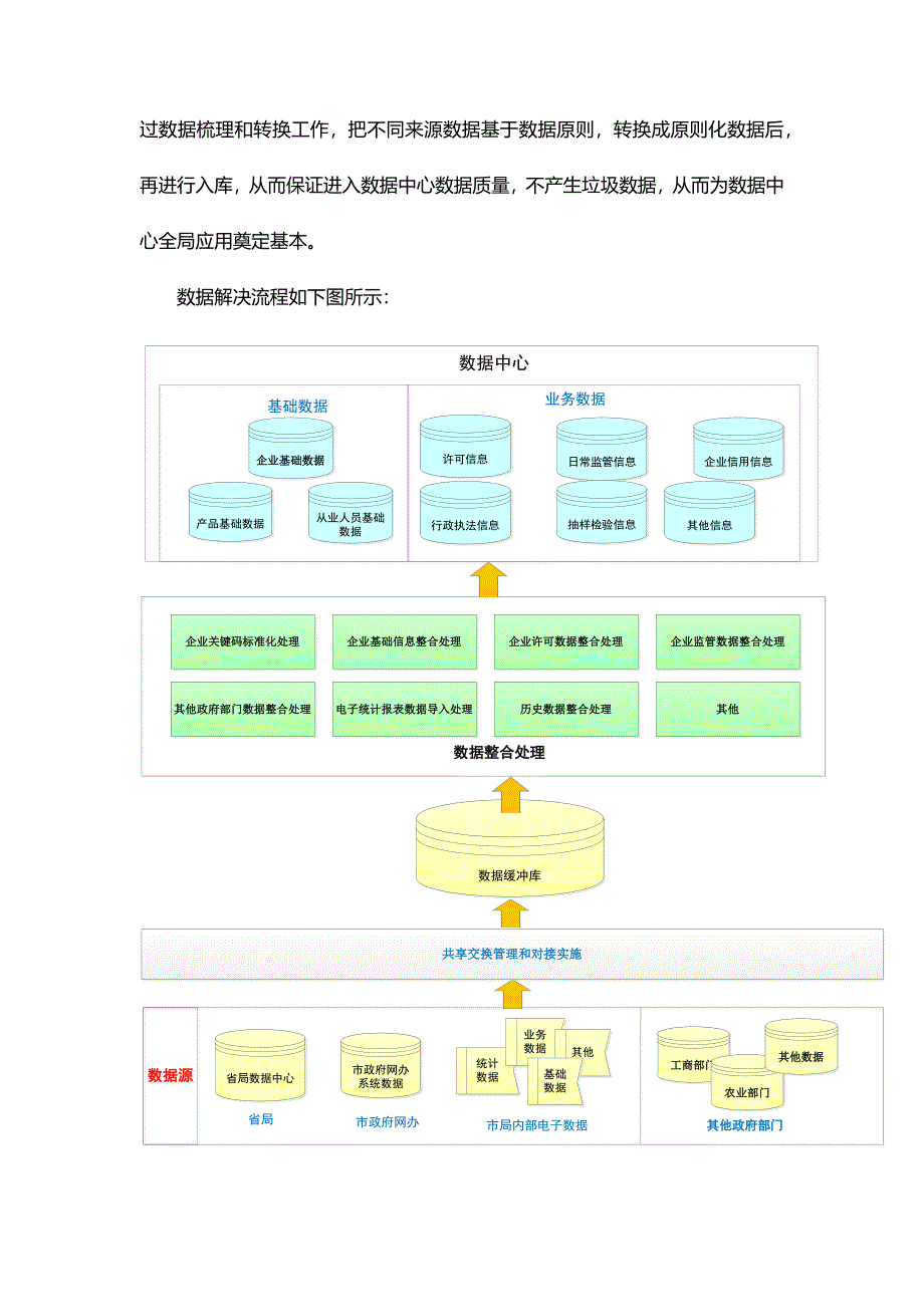 数据整合方案样本.doc_第3页