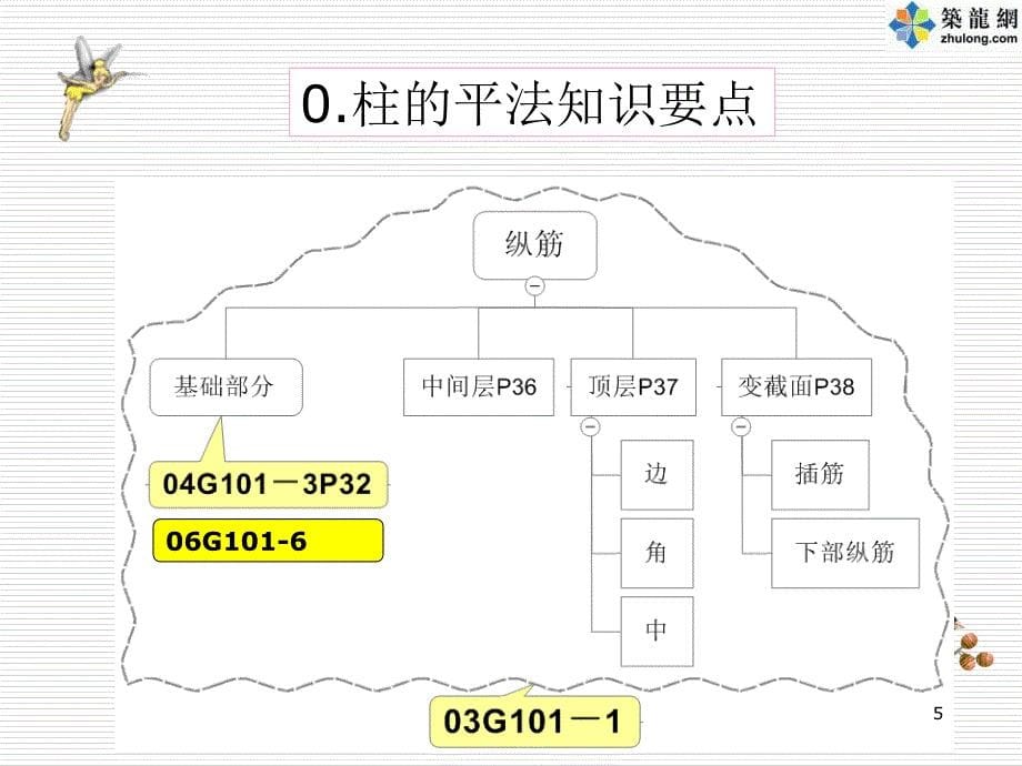 平法讲座之柱钢筋_第5页