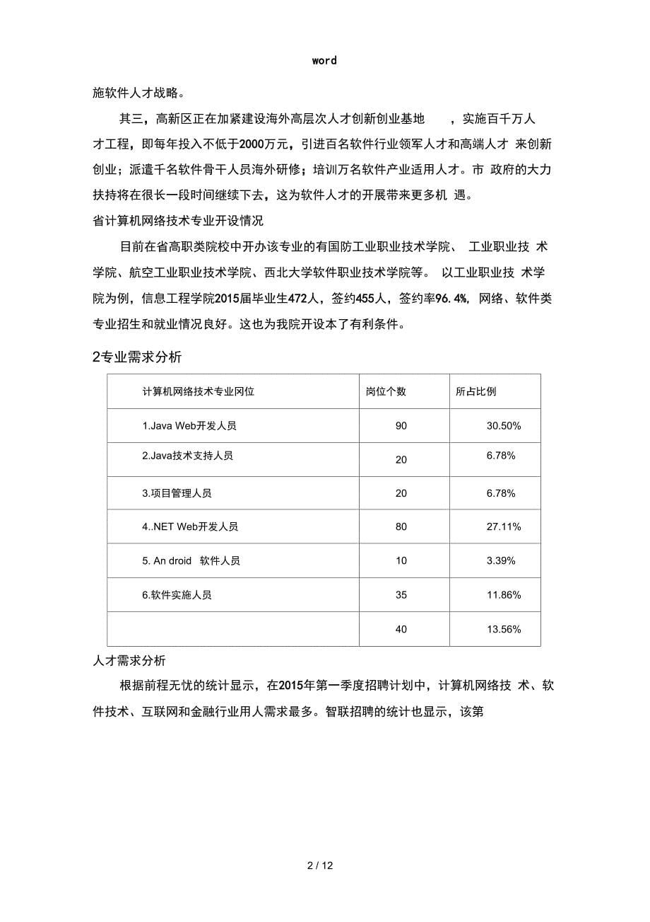 计算机网络技术专业调研报告_第5页