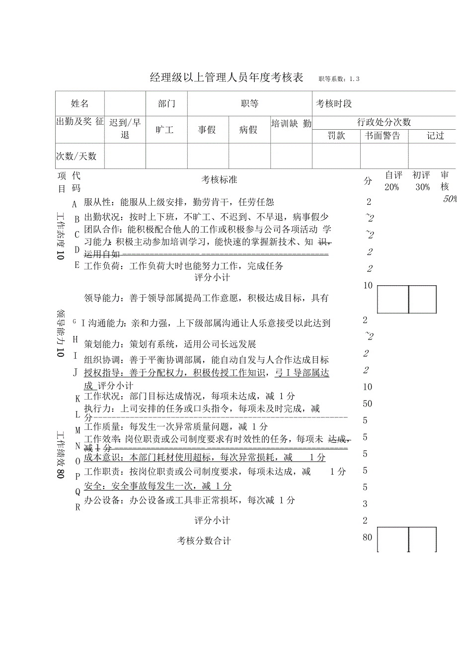 年终奖分配方案及年度绩效考核表_第4页