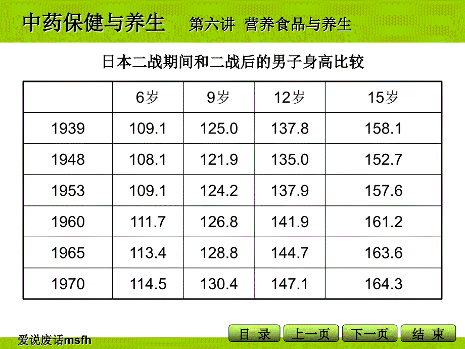 中药保健与养生第六讲_第3页