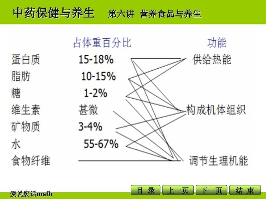 中药保健与养生第六讲_第5页