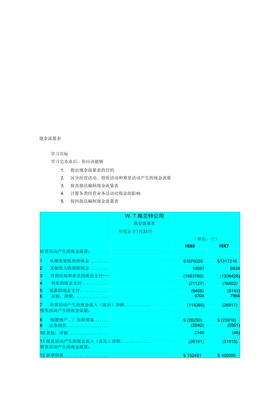 财务会计现金流量表_第1页