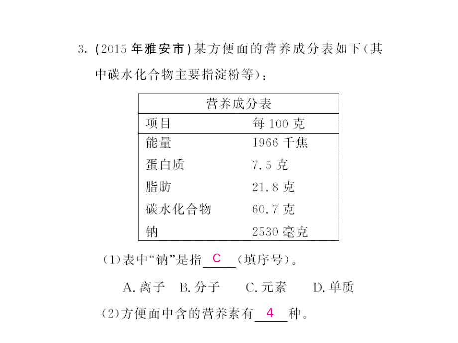 九年级化学下册第十二单元+化学与生活重点热点专练及易错易混专攻课件+新人教版_第3页