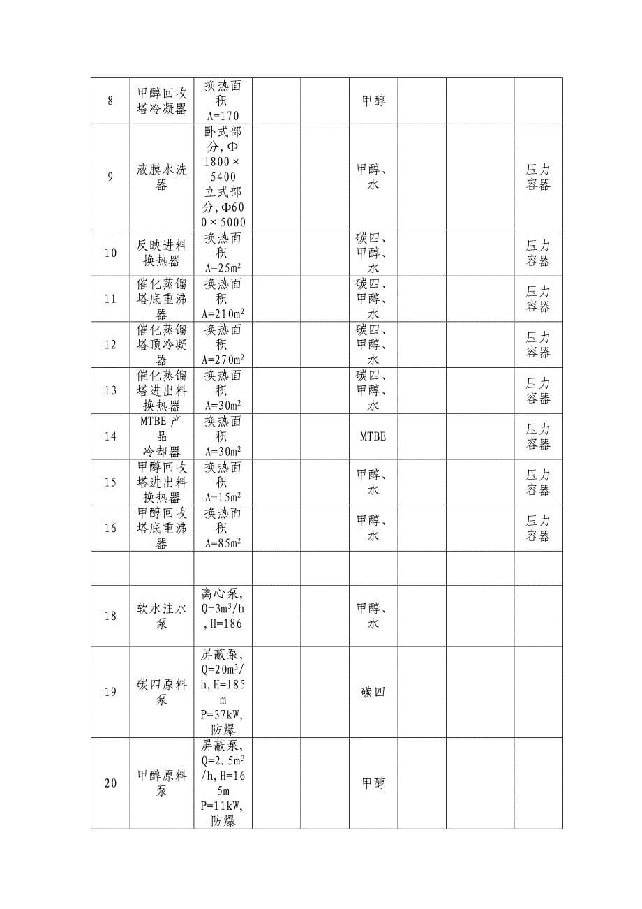 危险化学品生产企业试生产专题方案_第5页