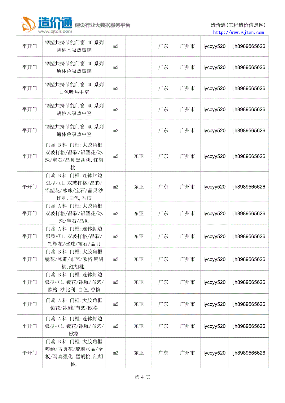 【平开门】平开门价格,行情走势,工程造价,规格型号大全.doc_第4页