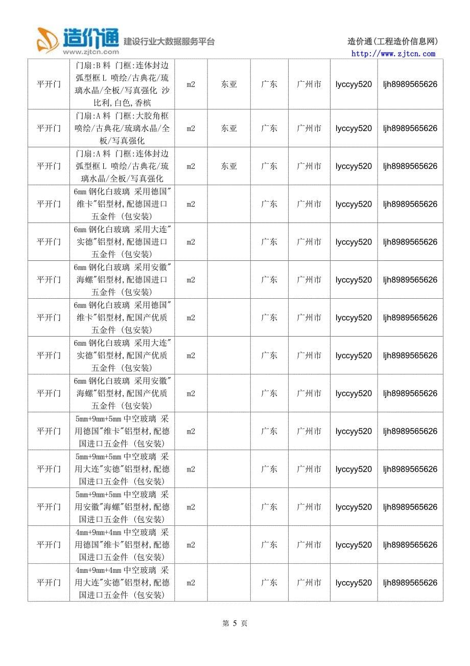 【平开门】平开门价格,行情走势,工程造价,规格型号大全.doc_第5页