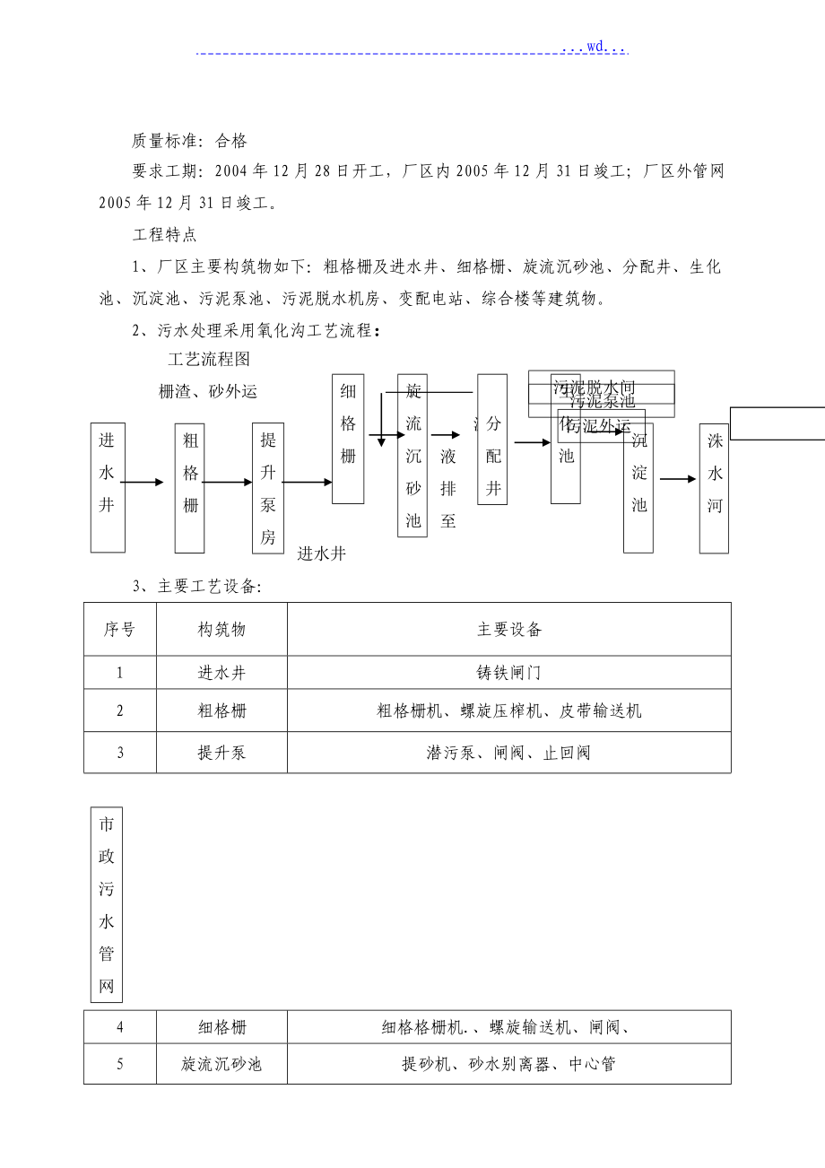 污水处理厂监理规划细则_第2页