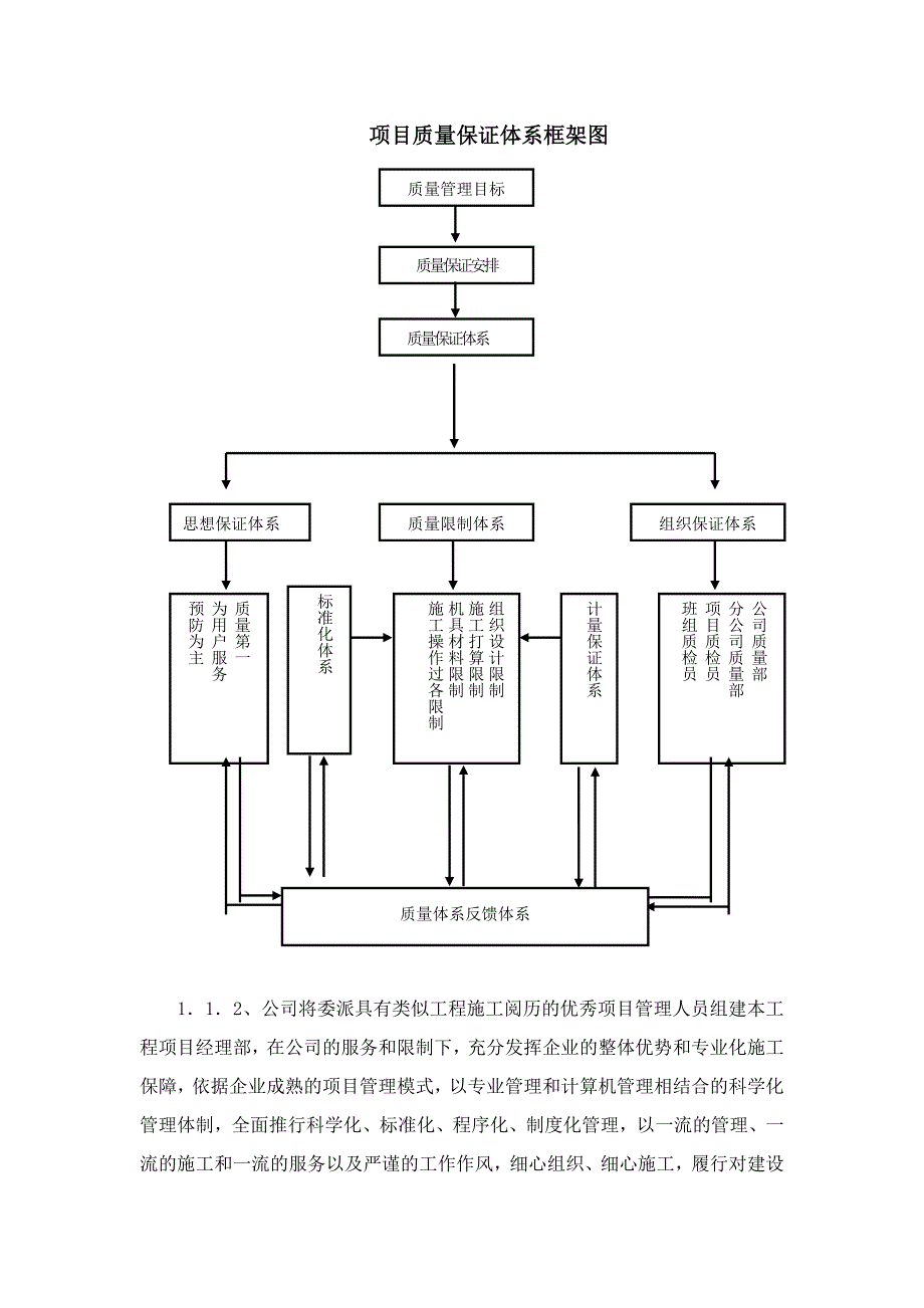 质量保证体系及质量保证措施_第4页