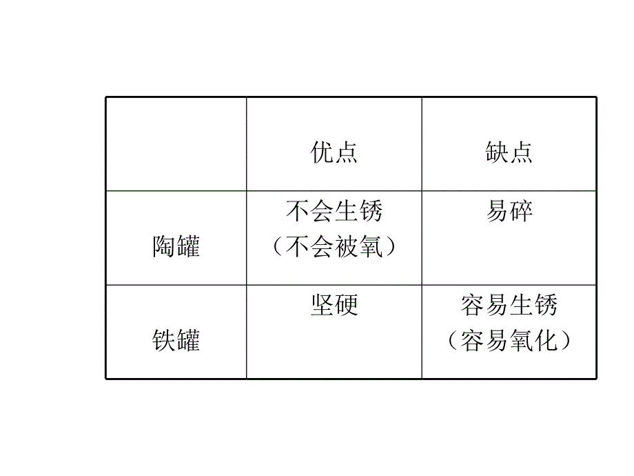 27、陶罐和铁罐_第4页