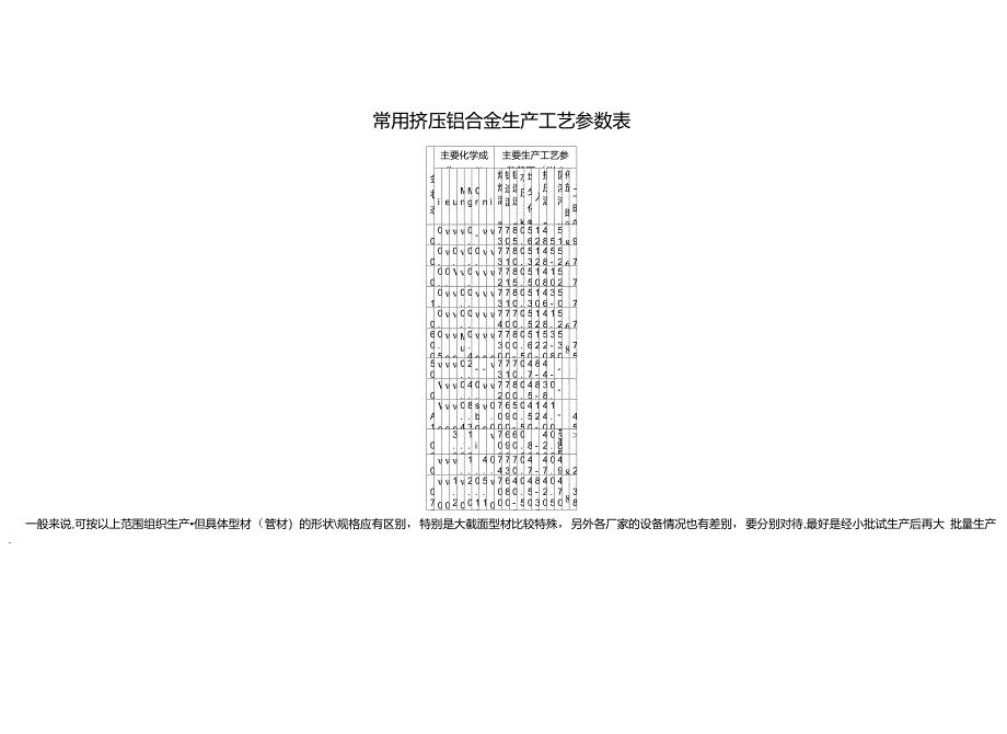 常用挤压铝合金生产工艺参数表_第1页