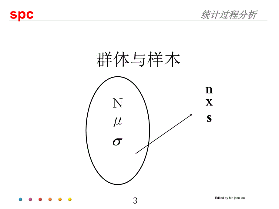 控制图讲义统计过程控制SPC_第3页