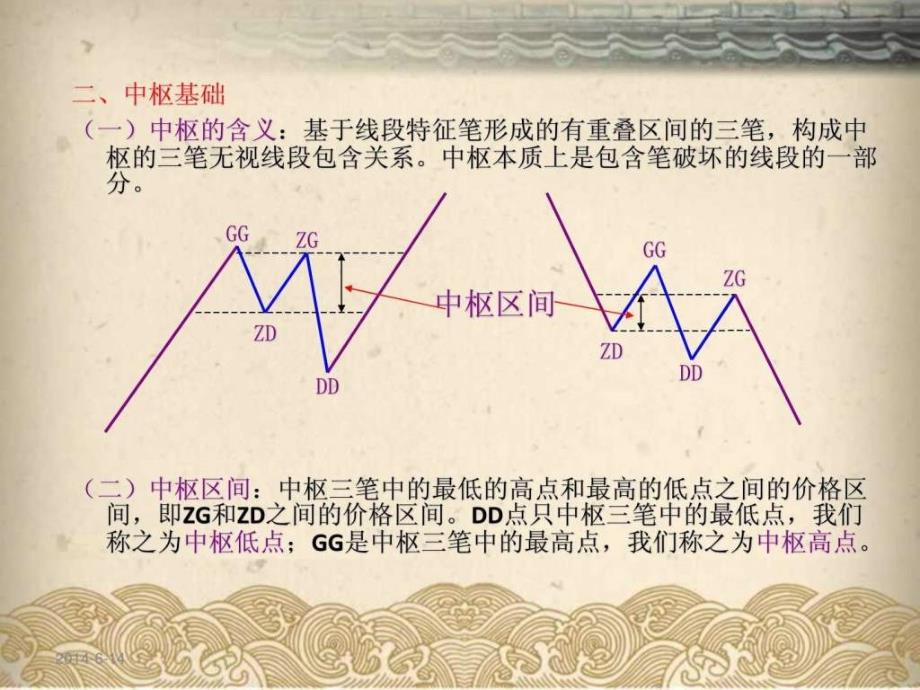 缠中说禅技术分析教程之中枢走势类型图文.ppt_第4页