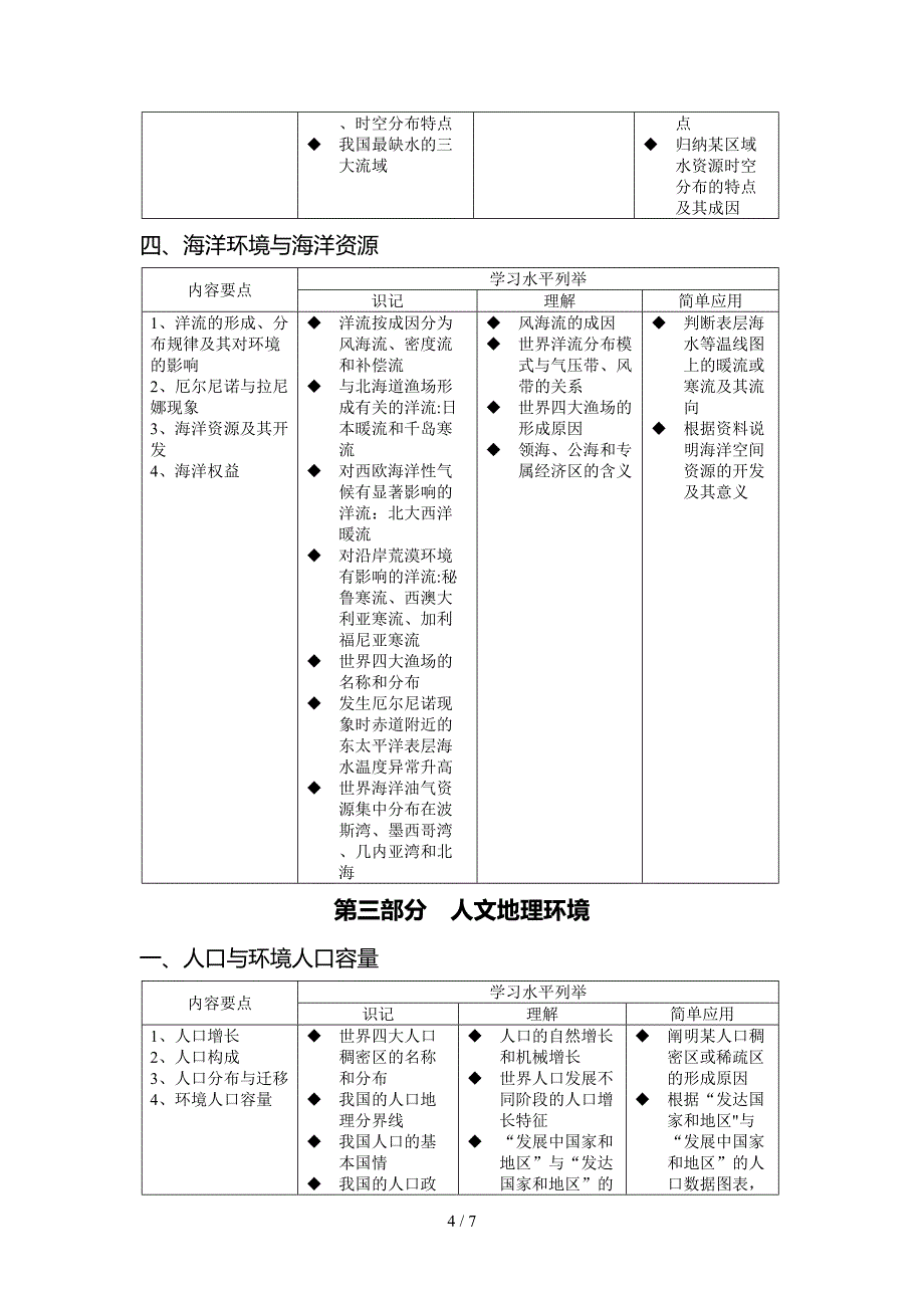 学科教学基本要求_第4页