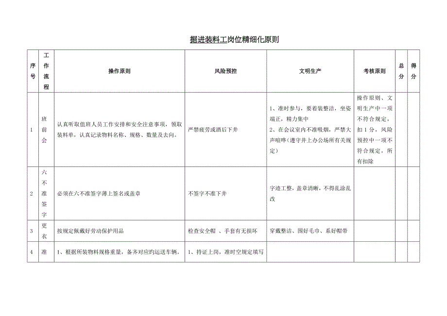 装料工岗位精细化标准_第1页