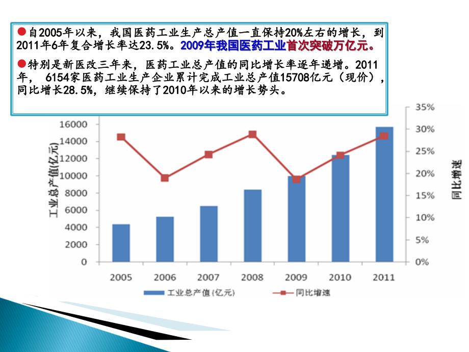 重大新药专项工作介绍课件_第4页