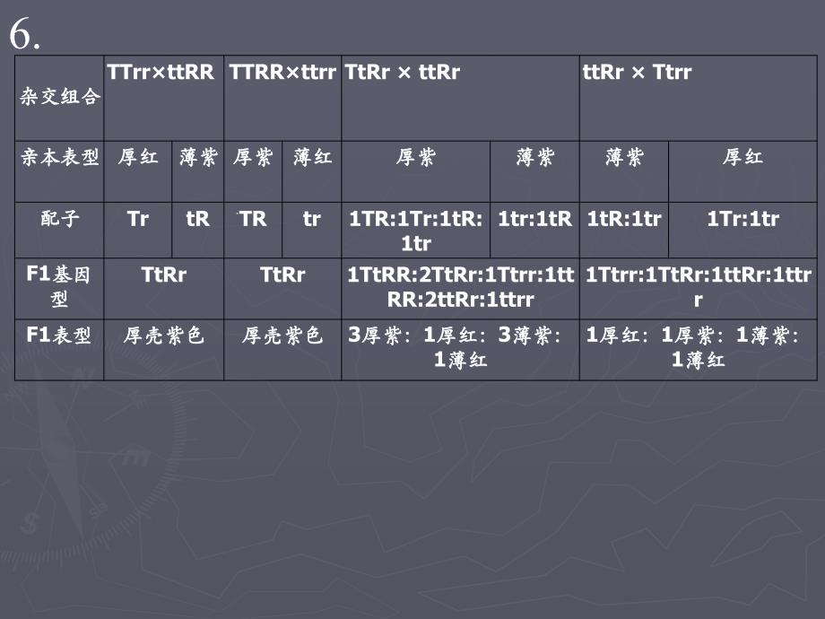 遗传学课后答案PPT课件_第2页