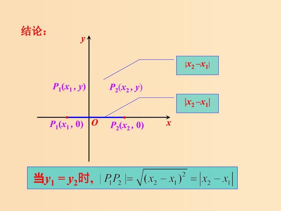 2018年高中数学 第二章 解析几何初步 2.1.5 平面直角坐标系中的距离公式课件1 北师大版必修2.ppt_第4页