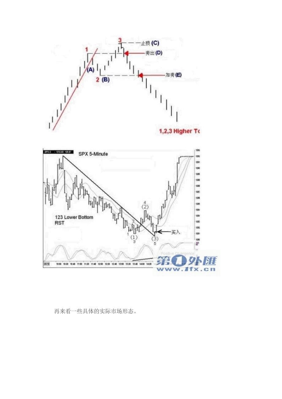 判断转势的利器123形态.doc_第5页