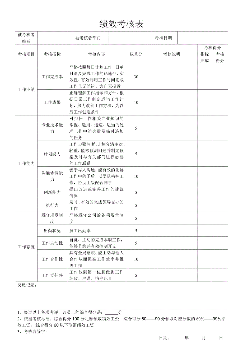 绩效工资考核细则.doc_第4页