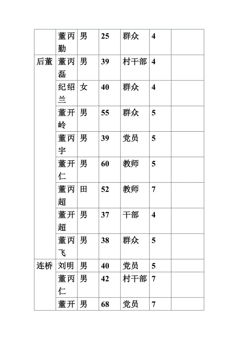 最新关于对纪王场乡和谐村的调查报告_第4页