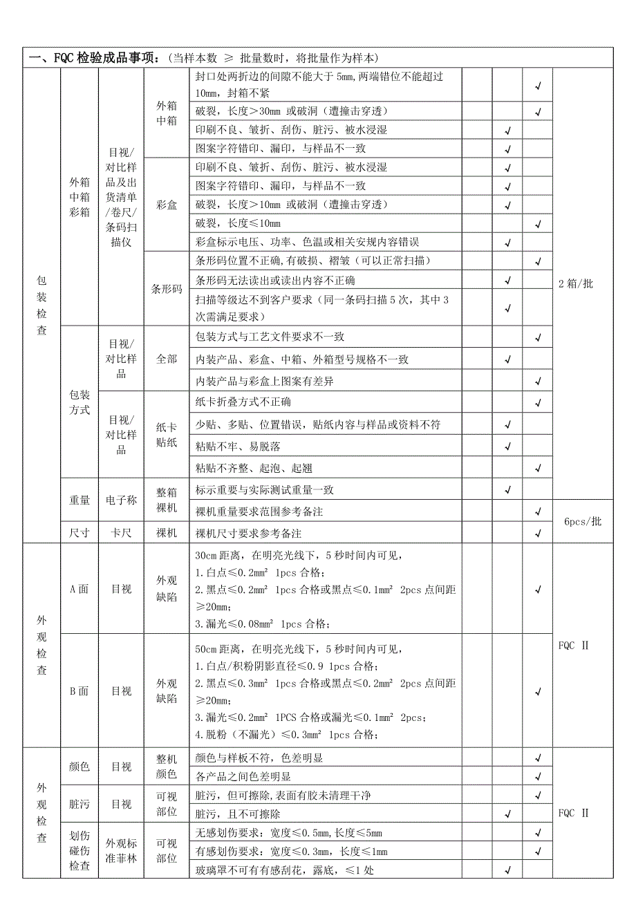 球泡灯成品检验规范_第1页