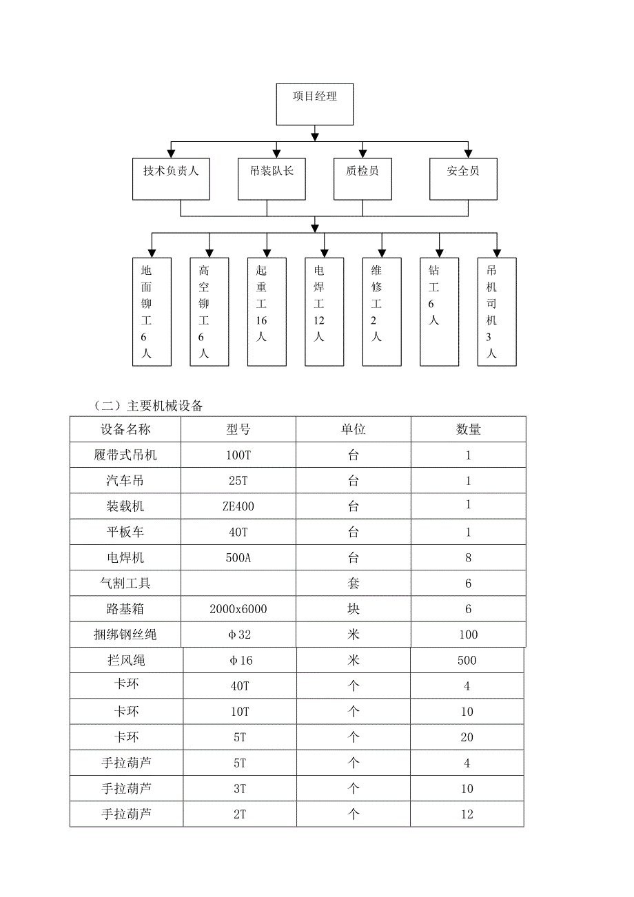 新《常用施工方案大全》某钢结构厂房吊装施工方案8_第4页