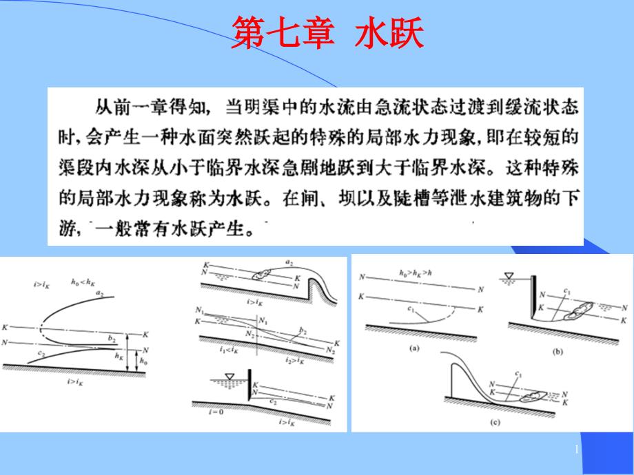 《水力学》第七章水跃.ppt_第1页