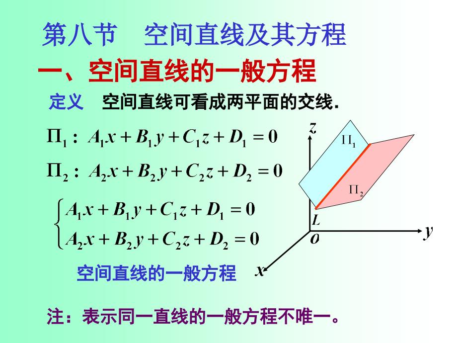 空间直线的一般方程.ppt_第1页