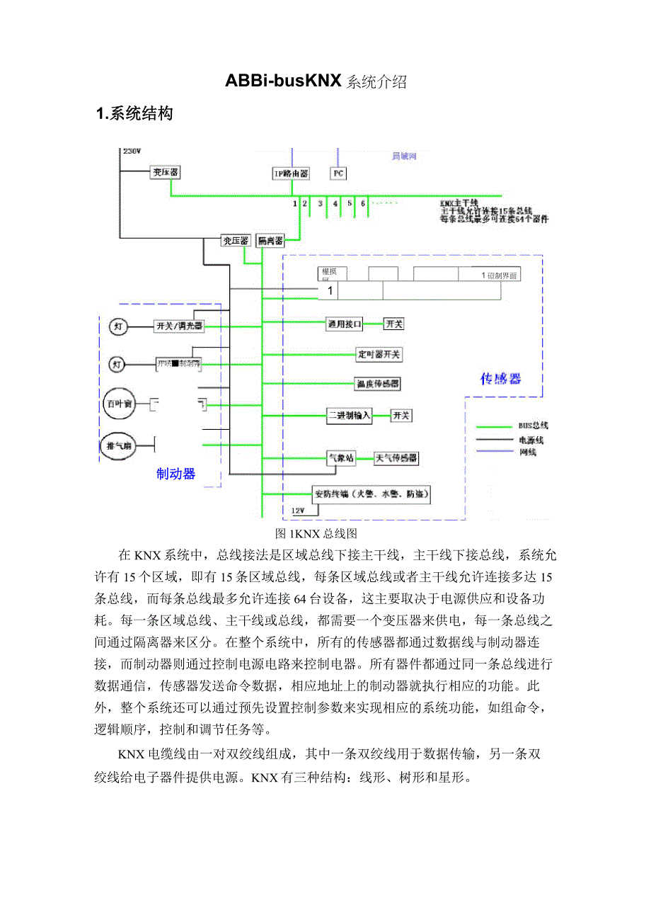 (完整版)KNX总线_第1页