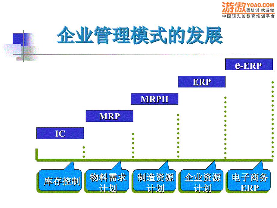 企业管理模式的发展_第1页