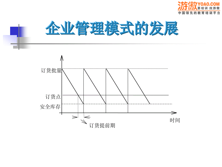 企业管理模式的发展_第3页