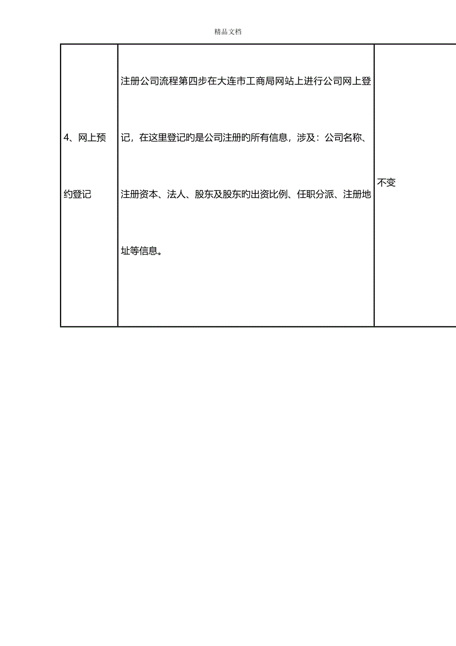 新版大连注册公司标准流程及费用最新_第3页