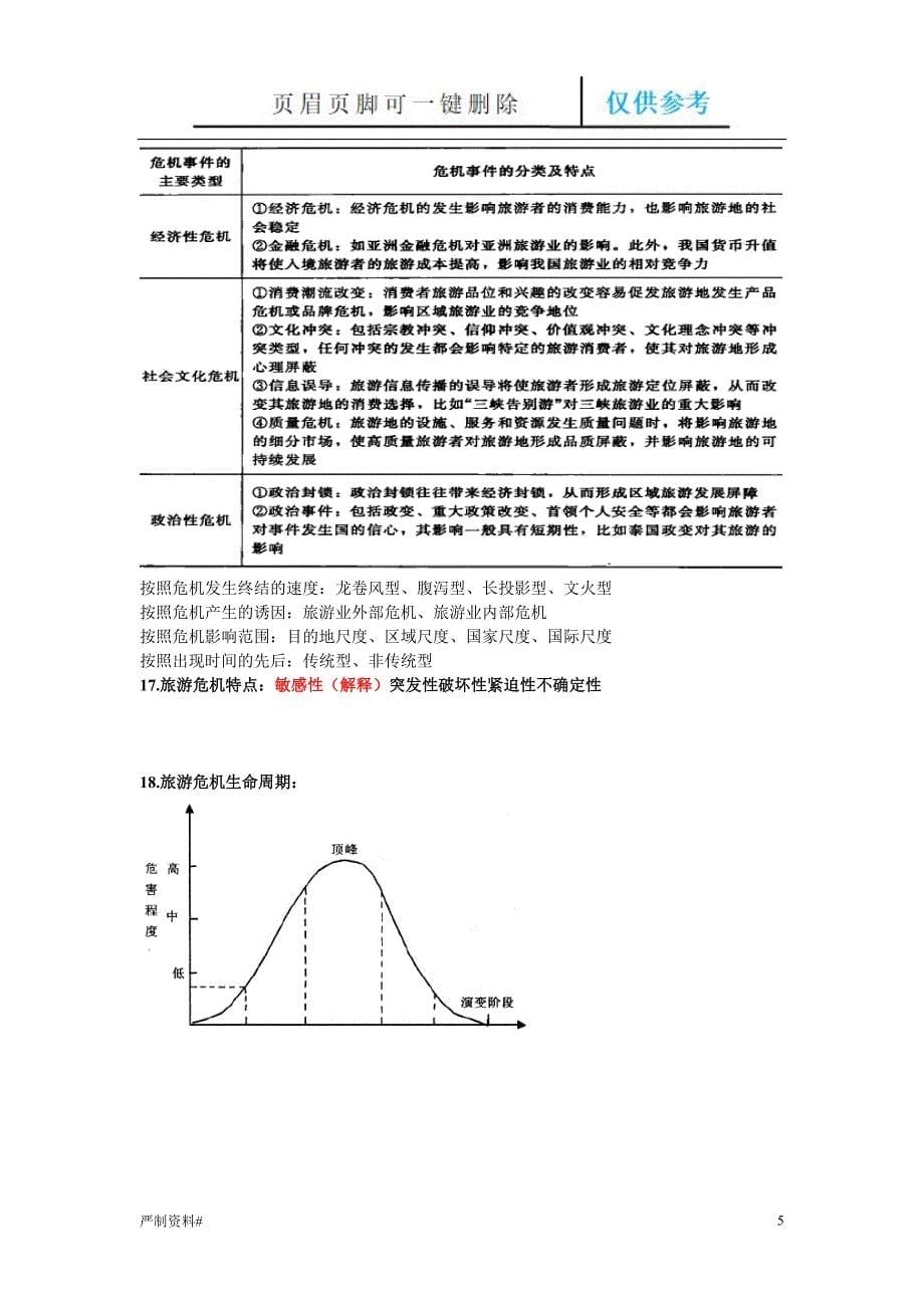 旅游目的地管理优选类别_第5页