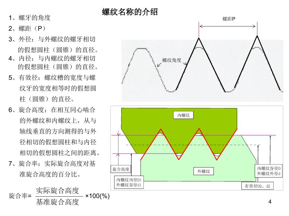 锥螺纹的一些资料ppt_第4页