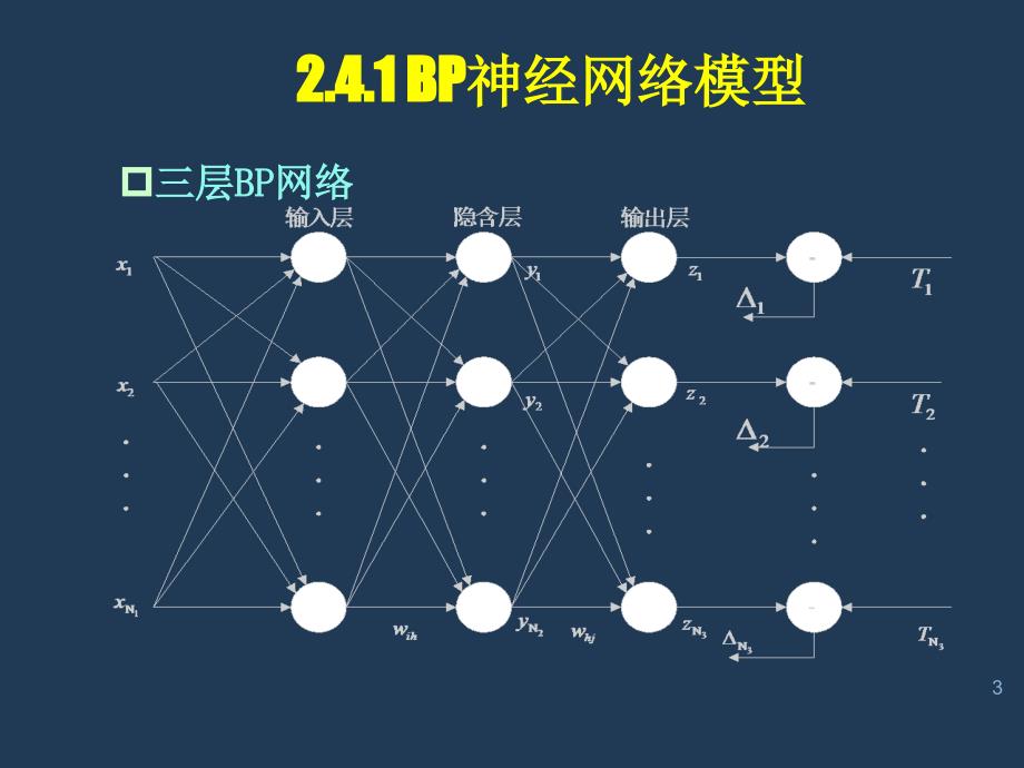 BP神经网络算法原理ppt课件_第3页