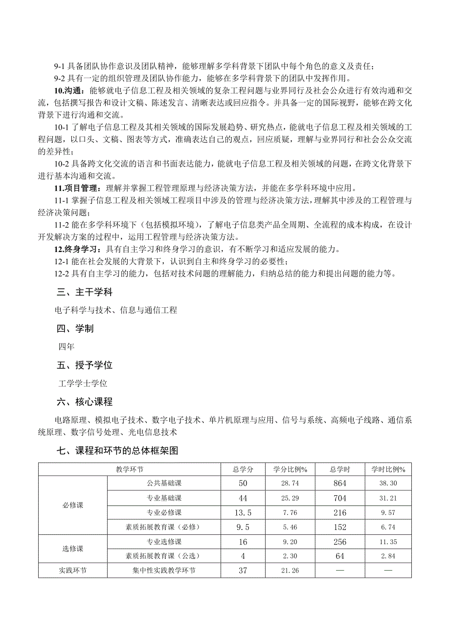 电子信息工程专业培养方案080701_第3页