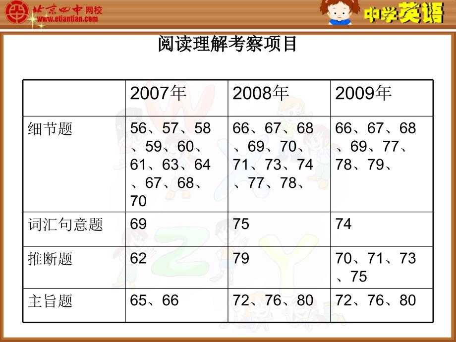 10年江西阅读理解解析_第2页