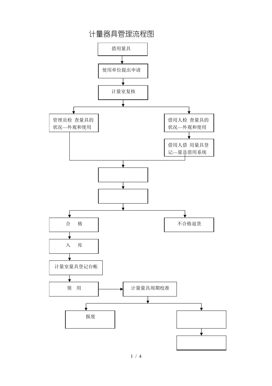 计量器具管理流程图_第1页