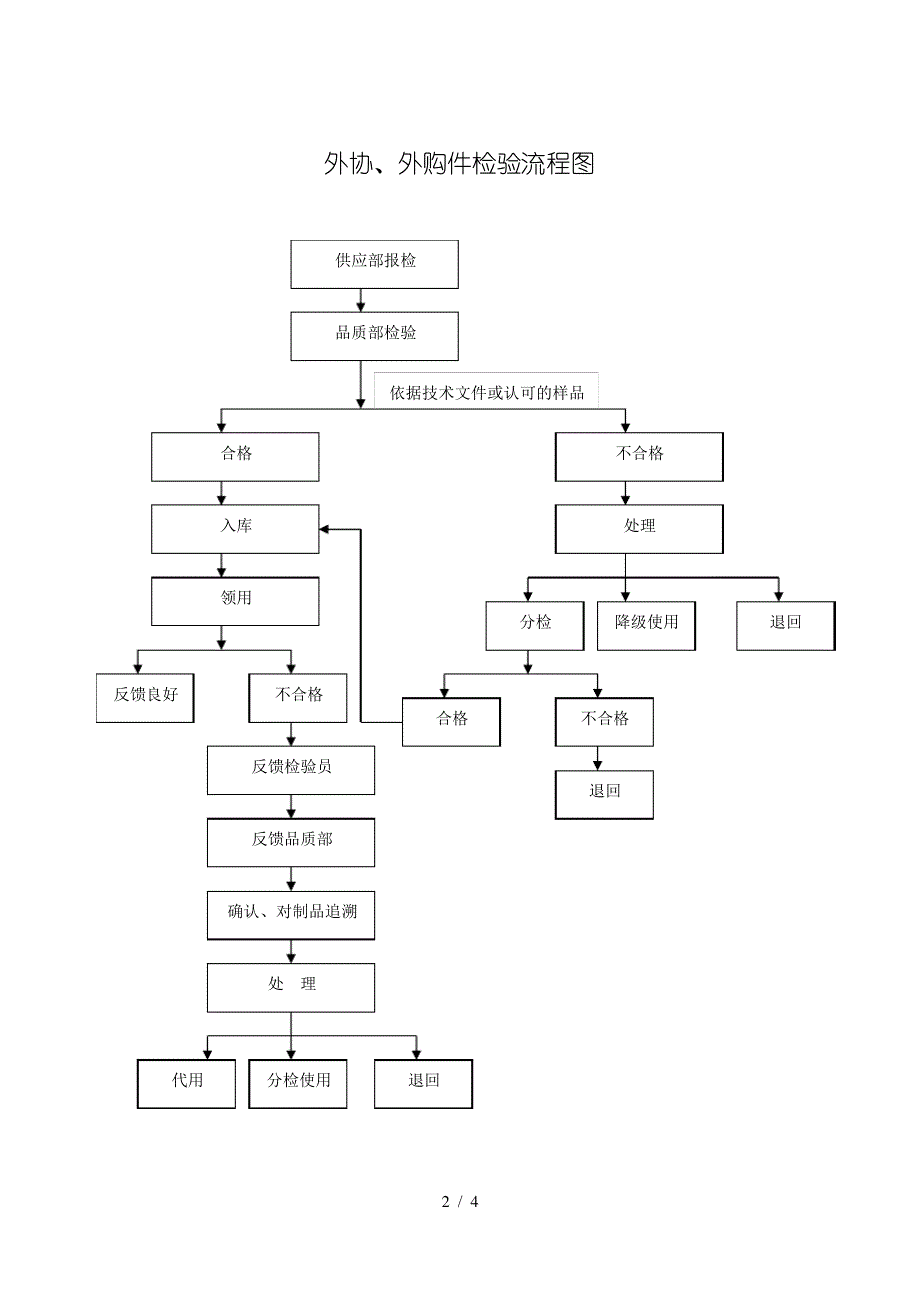 计量器具管理流程图_第2页