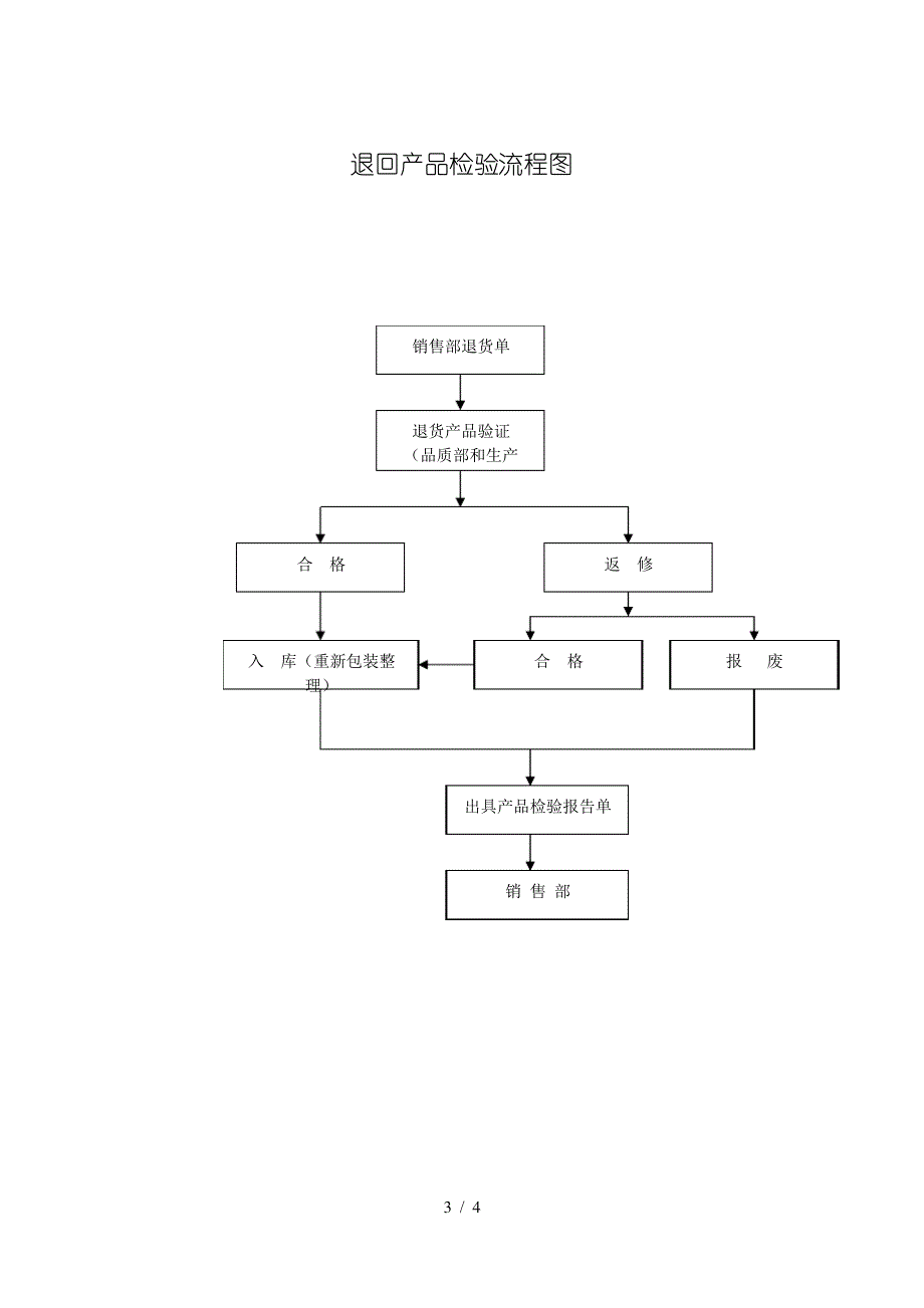 计量器具管理流程图_第3页